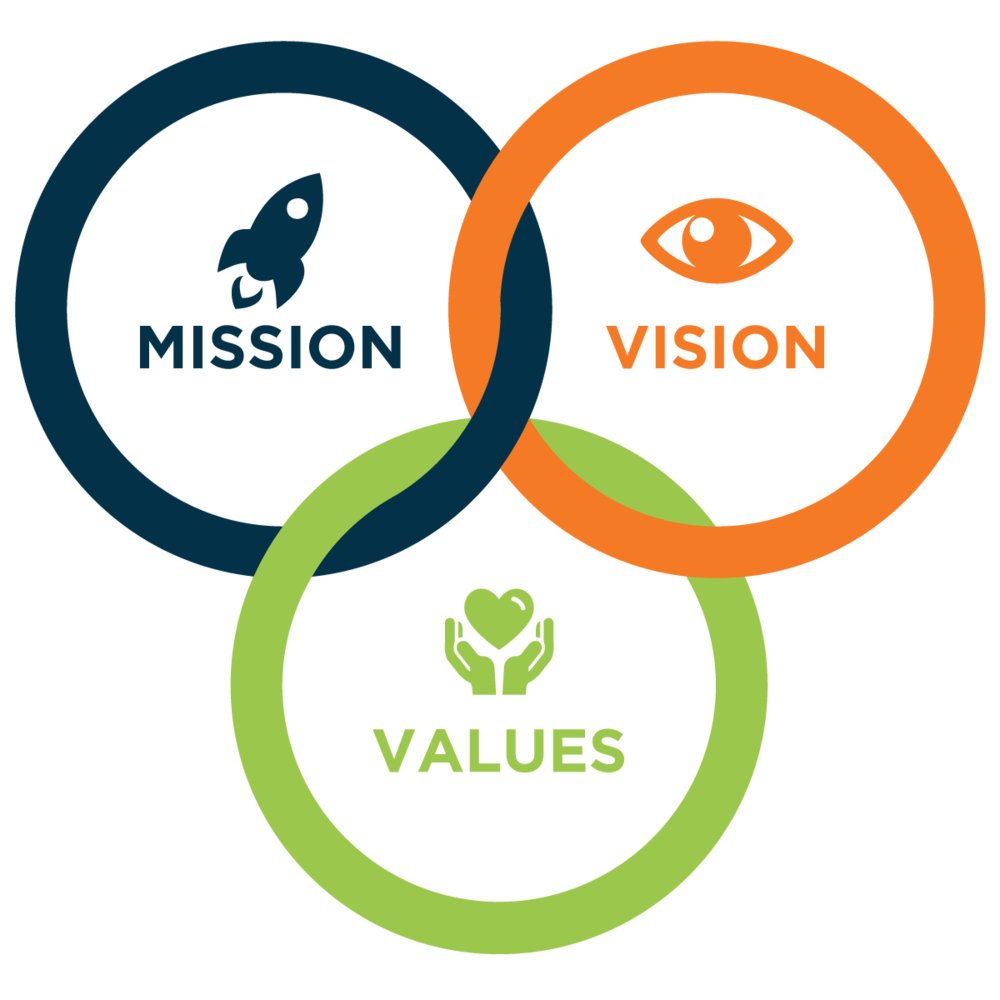 Our Mission